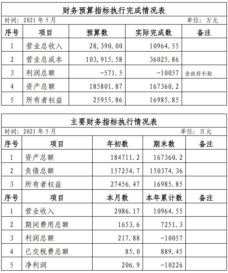 海口公交集團(tuán)2021年1-11月份企業(yè)月度信息公開內(nèi)容_5_副本.jpg