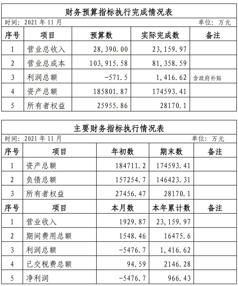 ?？诠患瘓F(tuán)2021年1-11月份企業(yè)月度信息公開內(nèi)容_11_副本.jpg