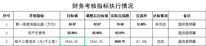 財務(wù)考核指標執(zhí)行情況_副本.png