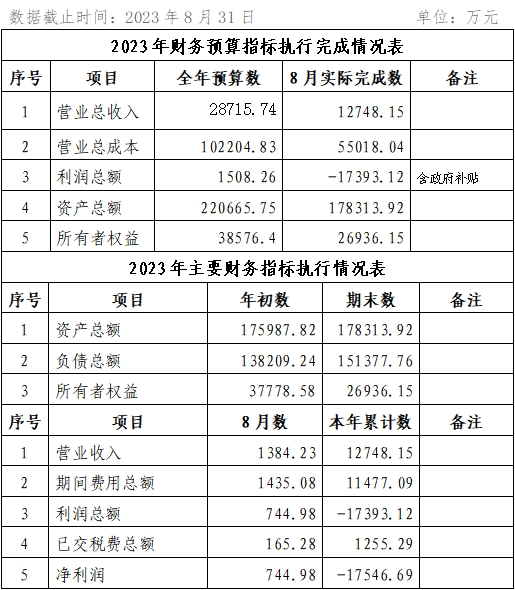 ?？诠患瘓F(tuán)2023年8月份企業(yè)月度信息公開(kāi)內(nèi)容.png