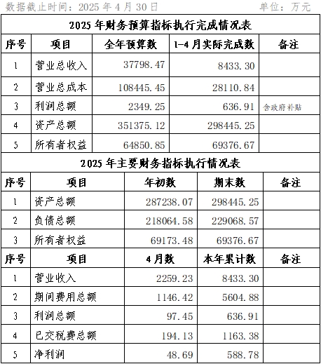 2025年4月份企業(yè)月度信息公開內(nèi)容.png